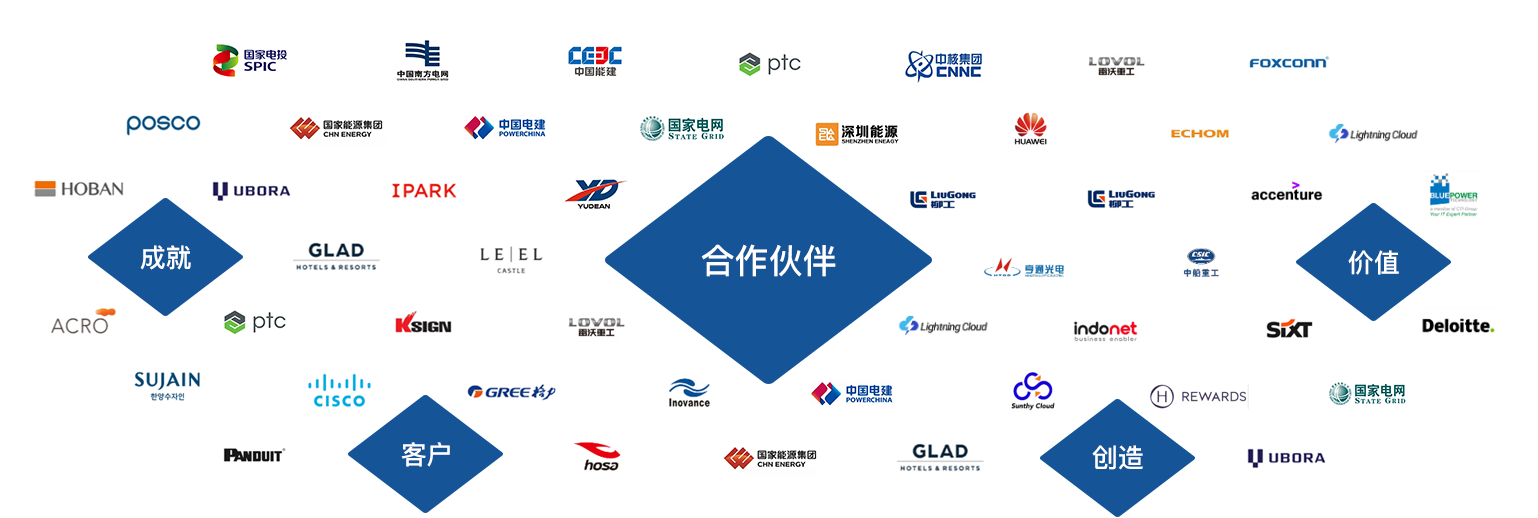 Наши клиенты